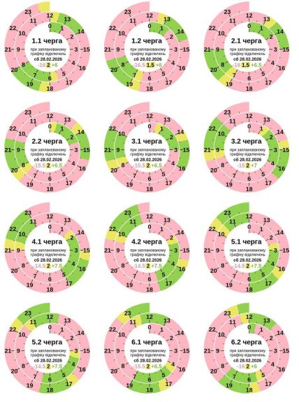 Графіки відключень у Полтавській області 28 лютого