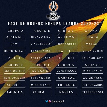 Результати жеребкування Ліги Європи