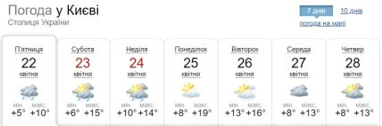 Погода у Києві 22-28 квітня