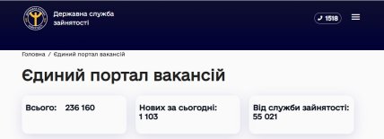 Кількість вакансій в Україні на 04.12.2025