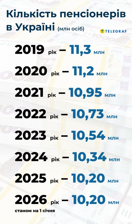 пенсіонери
