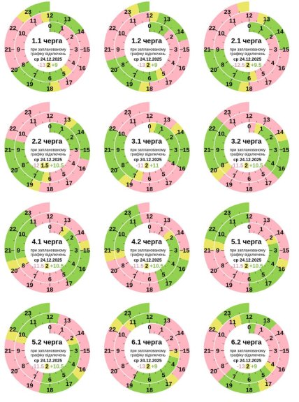 Графики отключений в Полтавской области 24 декабря