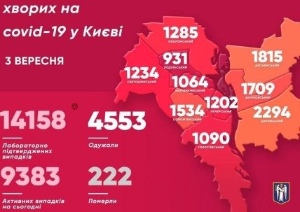 Коронавирус в Киеве 3.09.2020