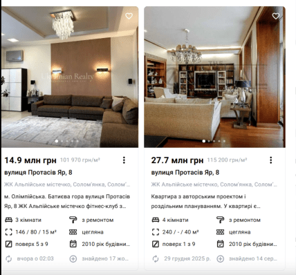 Ціни на Протасовому Яру