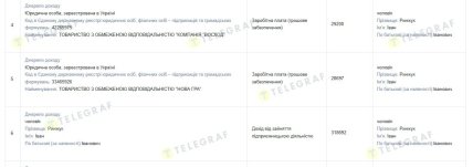 доходы Рынжука — скриншот с сайта НАПК