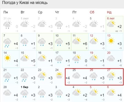 Погода в Україні - синоптик розповіла, коли буде тепло у Києві, Харкові, Дніпрі, Львові та Вінниці