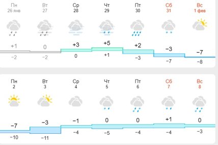 Погода в Одессе
