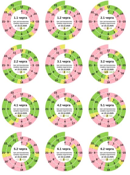 Графики отключений в Полтавской области 23 декабря