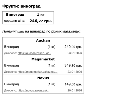Цены на виноград в Украине.