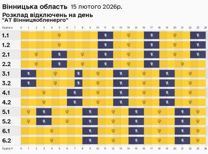 Графики отключений в Винницкой области 15 февраля