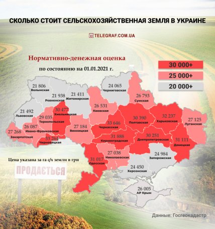 Стоимоть сельскохозяйственной земли в Украине