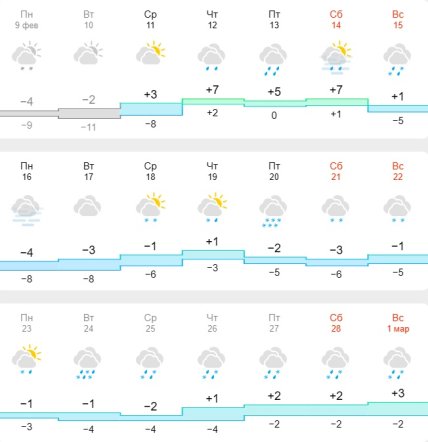 Погода у Львові у лютому