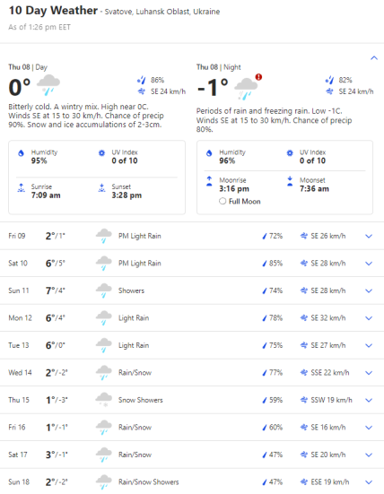 Прогноз погоды в Сватово Луганской области