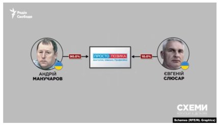 Андрей Манчуров и Евгений Слюсар — владельцы Просто позики