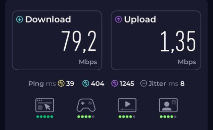 Швидкість інтернету на станції метро Печерська