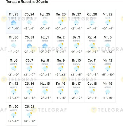 Во Львове прогнозируют почти месяц дождей зимой 2026 года