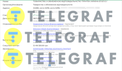 Дані про структуру власності ТОВ "Прінтек Україна Ел.Ел.Сі"