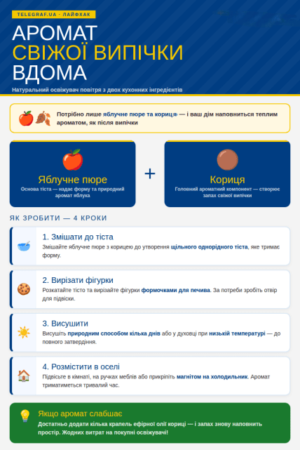 Как из простых ингридиентов создать освежитель воздуха дома