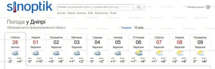 Якою буде погода у Дніпрі до 9 березня 2026