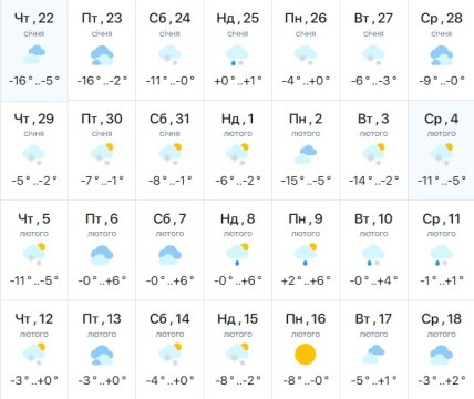 Погода во Львове