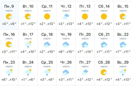Погода у Києві
