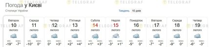Какая будет погода в Киеве до 19 февраля 2026