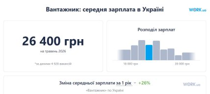 Зарплаты грузчиков в Польше