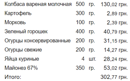 оливье, цены, супермаркет, салат, продукты