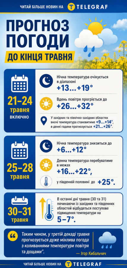 Прогноз погоды до конца мая 2026 г.