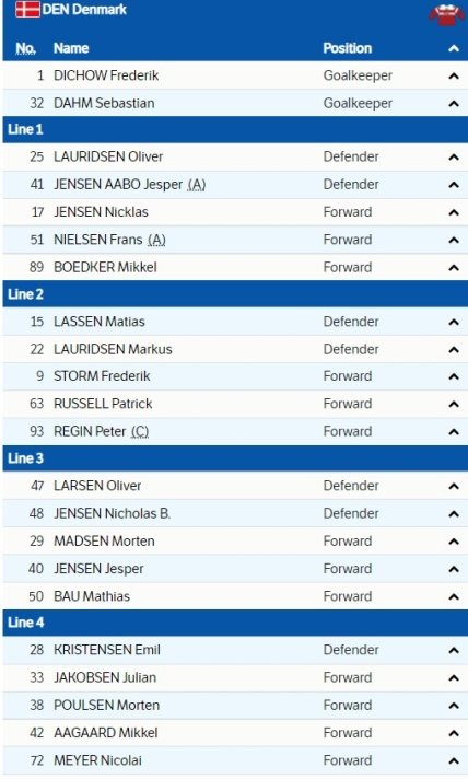 Состав сборной Дании по хоккею на игру с Россией на Олимпиаде в Пекине