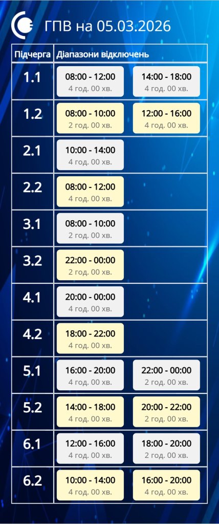 Графіки відключень у Сумській області 5 березня