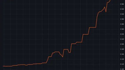 График роста цен на оперативную память