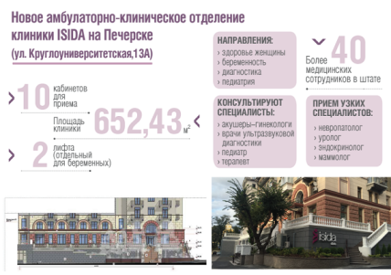 ISIDA открыла новое отделение на Печерске - изображение №4