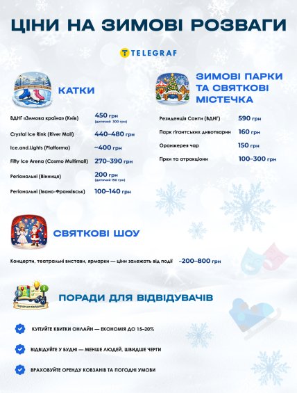 Скільки коштують зимові розваги