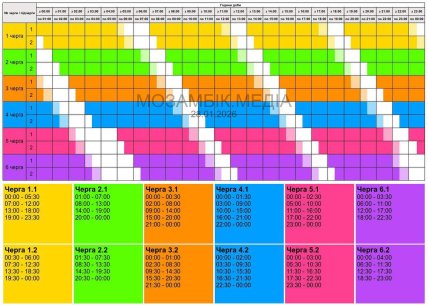 Графики отключений в Полтавской области 28 января