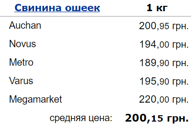 ціни, свинина, ошийок