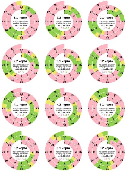 Графики отключений в Полтавской области 12 декабря