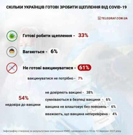 опитування