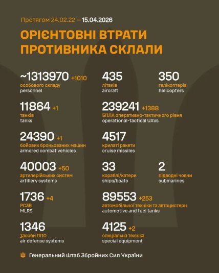 Втрати армії Росії в Україні 15 квітня 2026