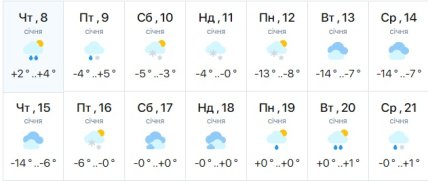 Погода в Харкові