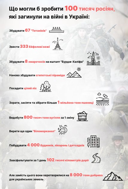 Що могли б зробити 100 тисяч росіян, які загинули на війні в Україні