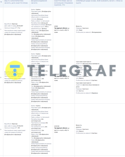 Марина Христенко недвижимость