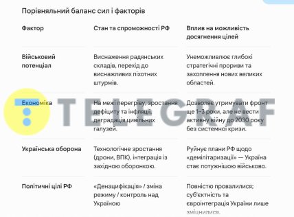 Фактори, які впливають на нездатність РФ виконати цілі так званої "СВО"