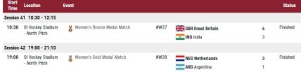Результаты хоккейных матчей на Олимпиаде-2020 за 6 августа
