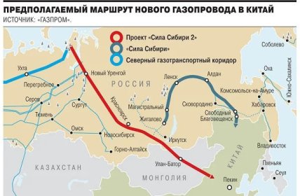 Маршрут газопроводу до Китаю