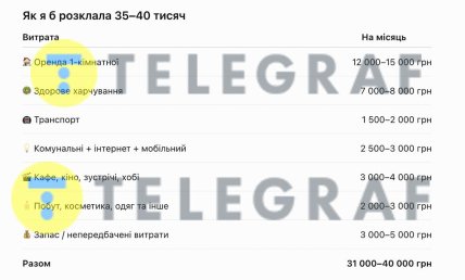 Таблиця витрат на думку ШІ
