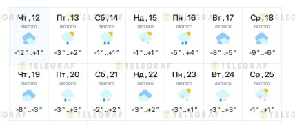 Какая погода в Харькове будет до 25 февраля 2026