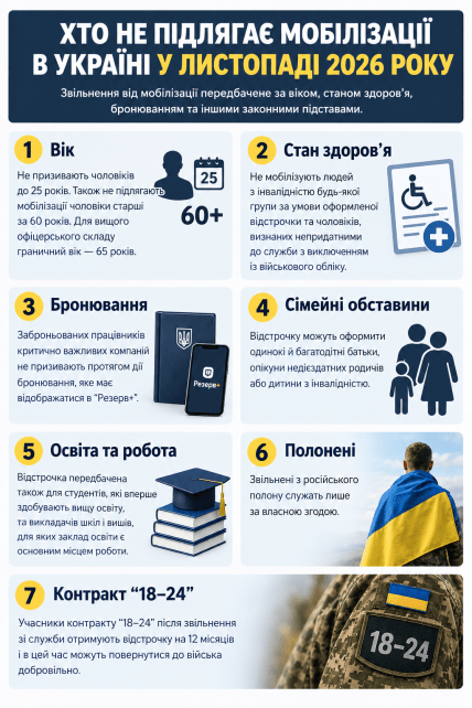 Мобилизация в Украине