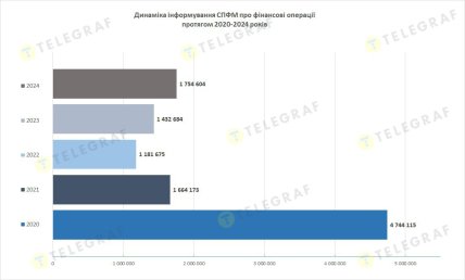 Данные Госфинмониторинга