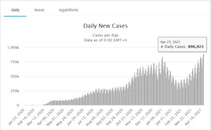 Коронавирус в мире